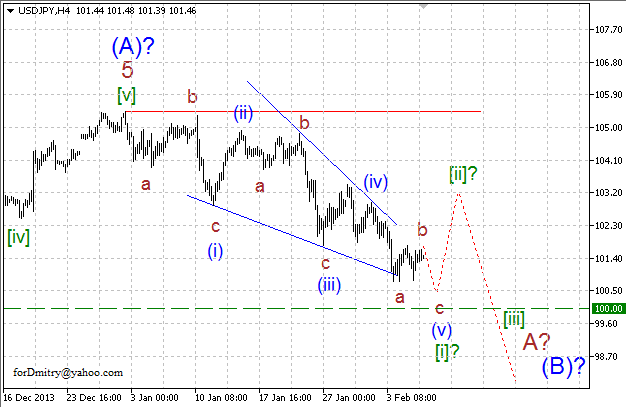 Волновой анализ EUR/USD, GBP/USD, USD/CHF и USD/JPY на 06.02.2014