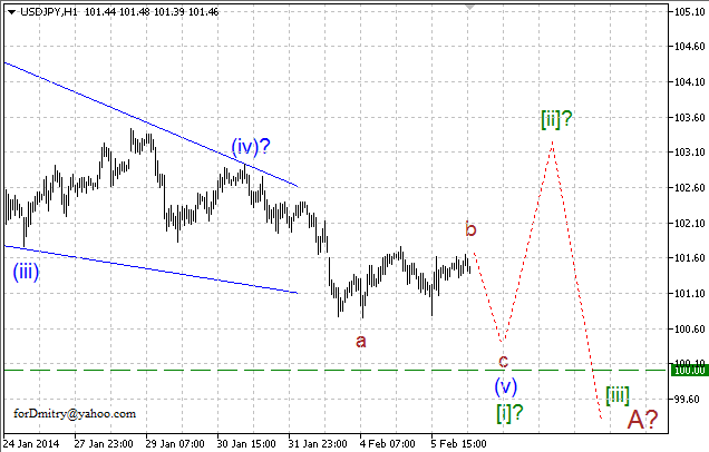 Волновой анализ EUR/USD, GBP/USD, USD/CHF и USD/JPY на 06.02.2014