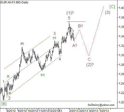 Волновой анализ пары EUR/USD на 18.02.2013