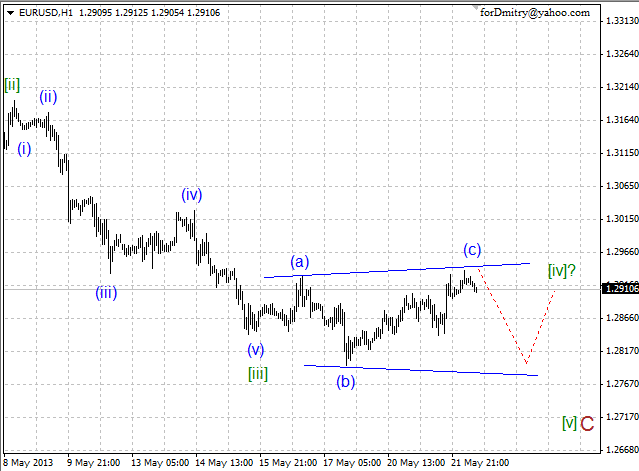 Волновой анализ пары EUR/USD на 22.05.2013