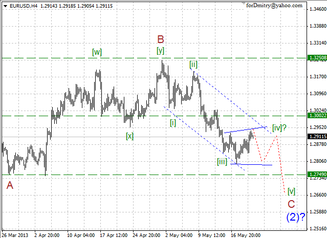 Волновой анализ пары EUR/USD на 22.05.2013