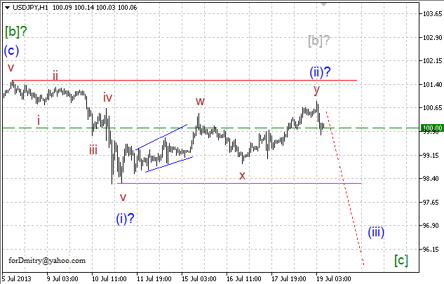 Волновой анализ пары USD/JPY на 19.07.2013