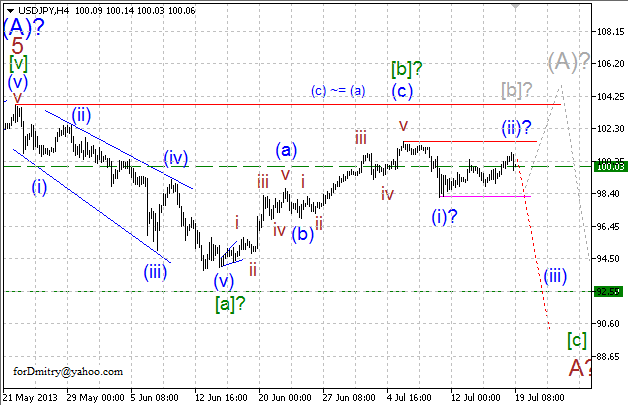 Волновой анализ пары USD/JPY на 19.07.2013