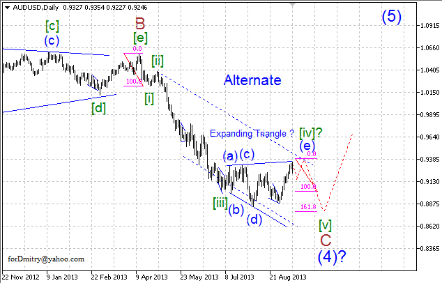 Возможная альтернатива. (Волновой анализ AUD/USD на 12.09.13)