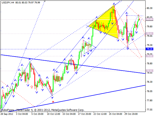 Технический анализ на 01.11.2012 EUR/USD, GBP/USD, USD/JPY, USD/CHF, AUD/USD, GOLD