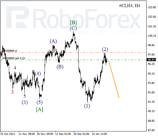 Волновой анализ фьючерса Crude Oil Нефть на 27 января 2014