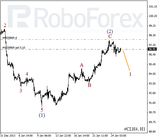 Волновой анализ фьючерса Crude Oil Нефть на 27 января 2014