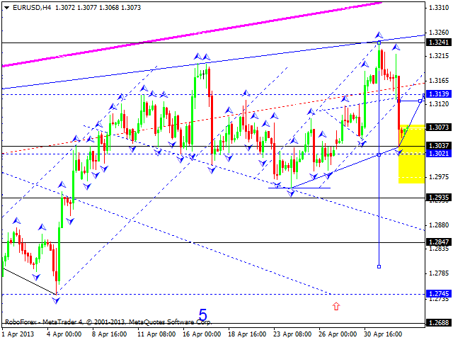 EUR/USD