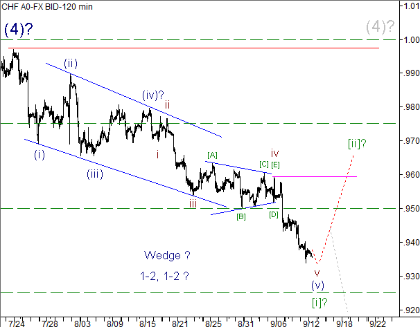 Волновой анализ пары USD/CHF на 13.09.2012