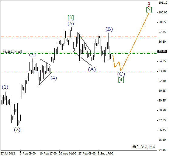 Волновой анализ фьючерса Crude Oil Нефть на 7 сентября 2012