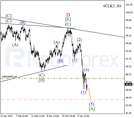 Волновой анализ фьючерса Crude Oil Нефть на 18 апреля 2013