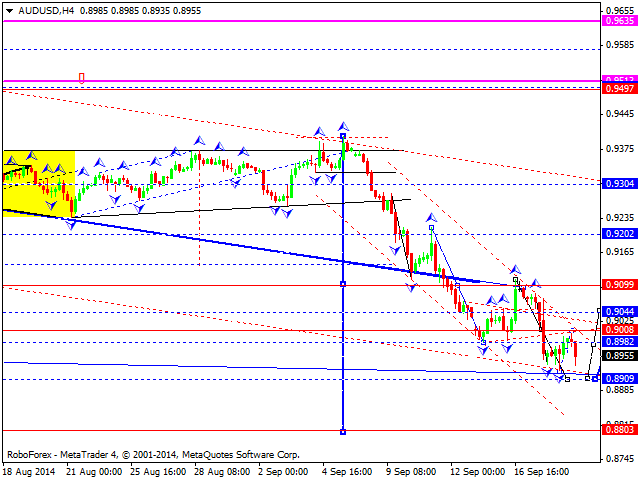 AUDUSD