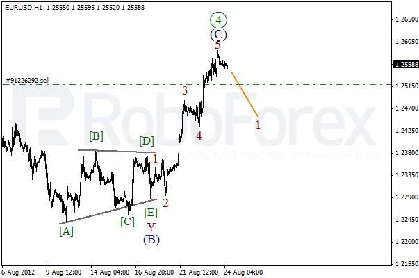 Волновой анализ пары EUR USD Евро Доллар на 24 августа 2012