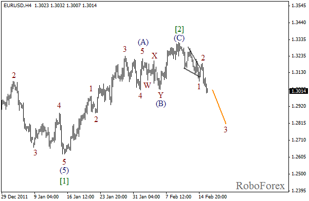 Волновой анализ пары EUR USD Евро Доллар на 16 февраля 2012