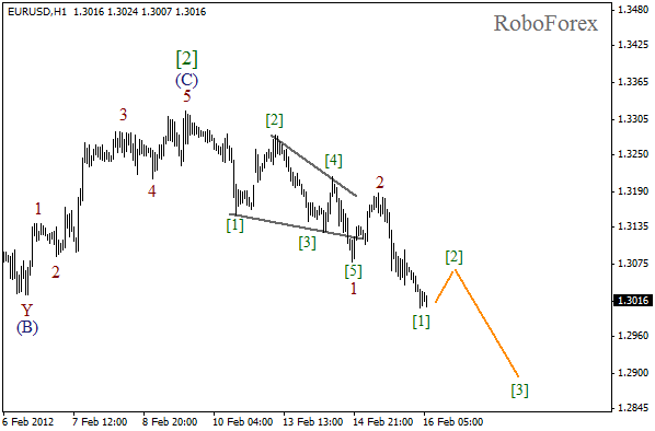 Волновой анализ пары EUR USD Евро Доллар на 16 февраля 2012