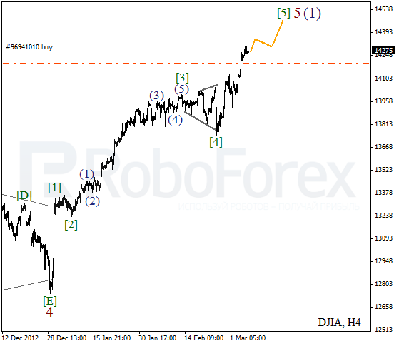 Волновой анализ индекса DJIA Доу-Джонса на 7 марта 2013