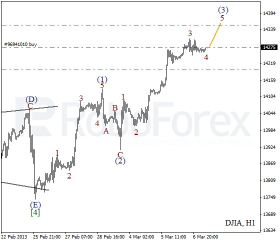 Волновой анализ индекса DJIA Доу-Джонса на 7 марта 2013