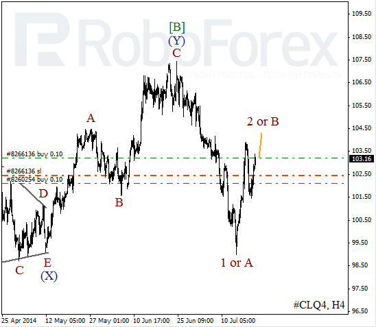 Волновой анализ фьючерса Crude Oil Нефть на 22 июля 2014
