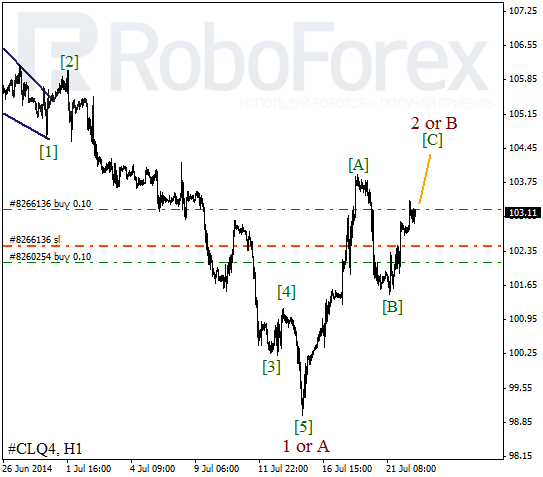 Волновой анализ фьючерса Crude Oil Нефть на 22 июля 2014