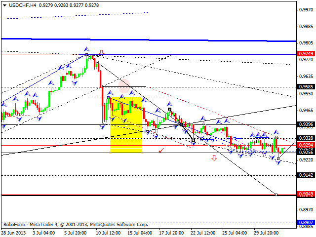 USDCHF