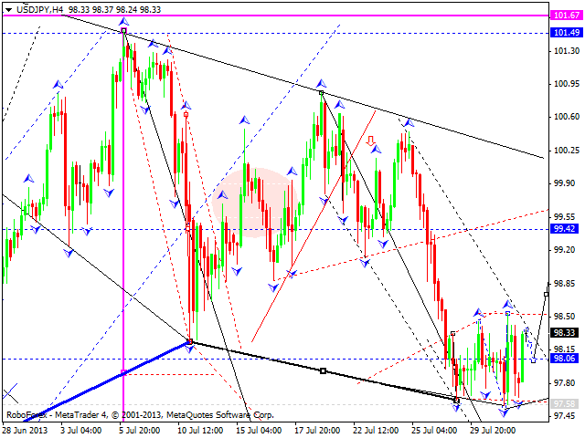 USDJPY