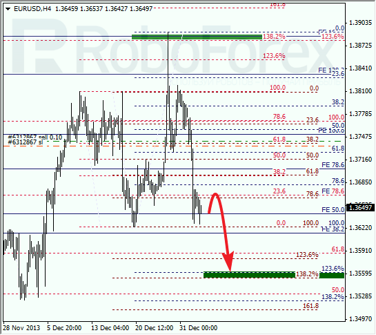 Анализ по Фибоначчи на 3 января 2014 EUR USD Евро доллар