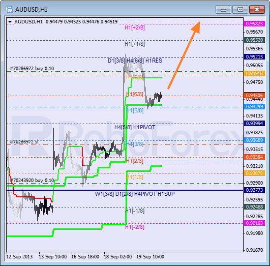 Анализ уровней Мюррея на 20 сентября 2013  AUD USD Австралийский доллар