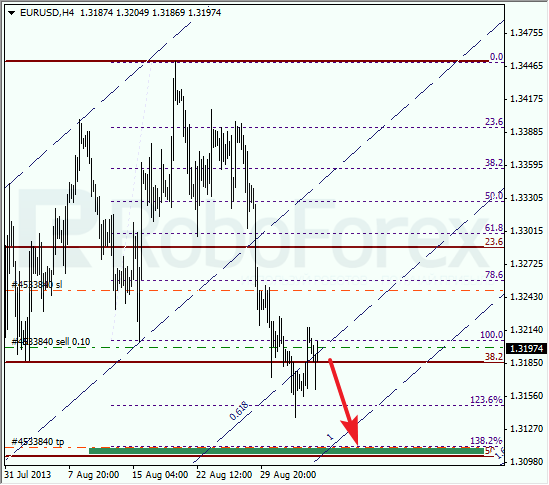 Анализ по Фибоначчи на 5 сентября 2013 EUR USD Евро доллар