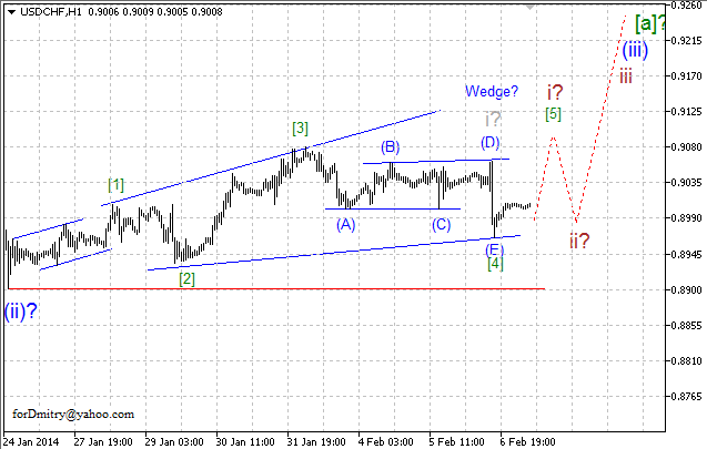 Волновой анализ EUR/USD, GBP/USD, USD/CHF и USD/JPY на 07.02.2014