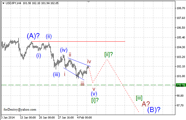 Волновой анализ EUR/USD, GBP/USD, USD/CHF и USD/JPY на 07.02.2014