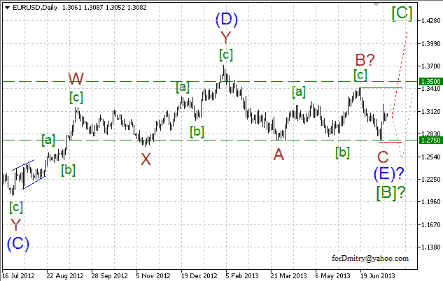  Волновой анализ пары EUR/USD на 16.07.2013