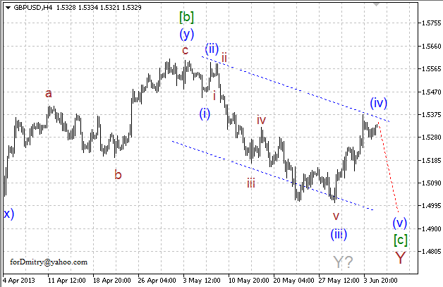 Волновой анализ пары GBP/USD на 05.06.2013