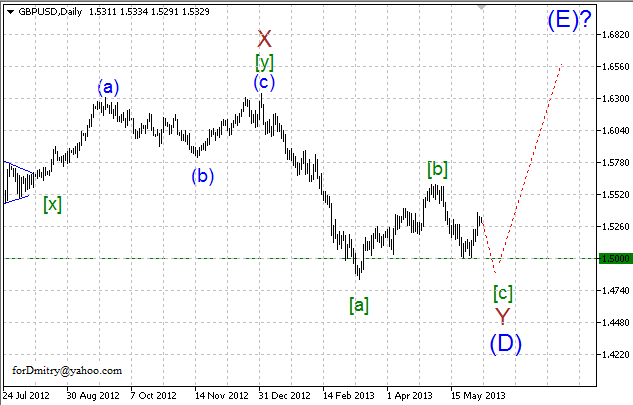 Волновой анализ пары GBP/USD на 05.06.2013