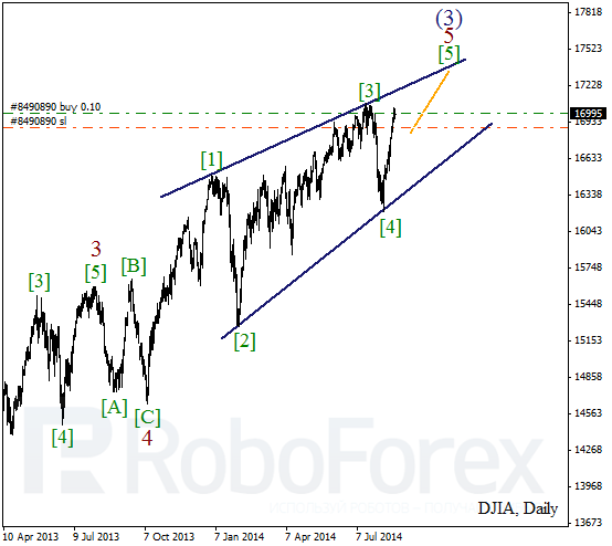 Волновой анализ Индекса DJIA Доу-Джонс на 25 августа 2014