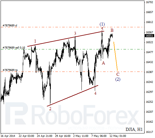 Волновой анализ на 12 мая 2014 Индекс DJIA Доу-Джонс