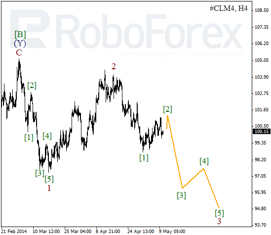 Волновой анализ фьючерса Crude Oil Нефть на 12 мая 2014