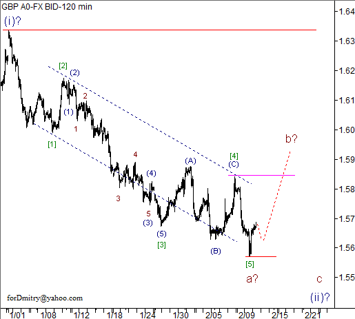 Волновой анализ пары GBP/USD на 13.02.2013