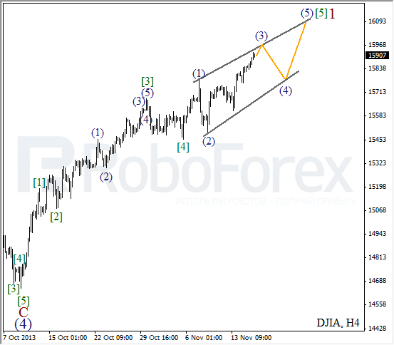 Волновой анализ на 18 ноября 2013 Индекс DJIA Доу-Джонс