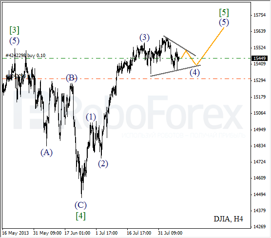 Волновой анализ индекса DJIA Доу-Джонса на 9 августа 2013