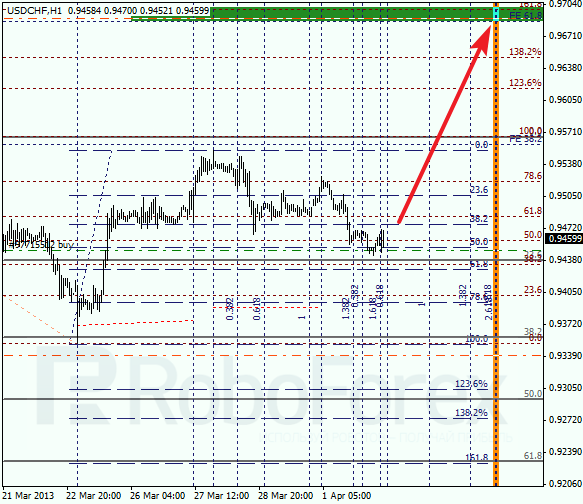 Анализ по Фибоначчи для USD/CHF на 02.04.2013