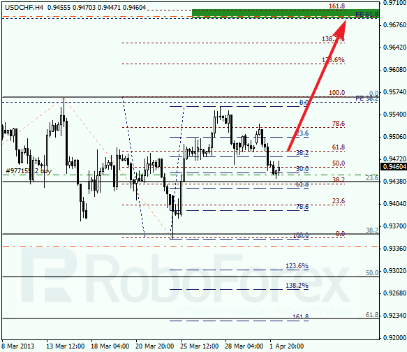 Анализ по Фибоначчи для USD/CHF на 02.04.2013