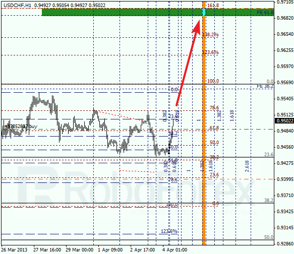 Анализ по Фибоначчи для USD/CHF на 04.04.2013