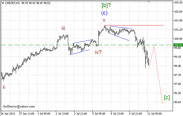 Волновой анализ пары USD/JPY на 11.07.2013