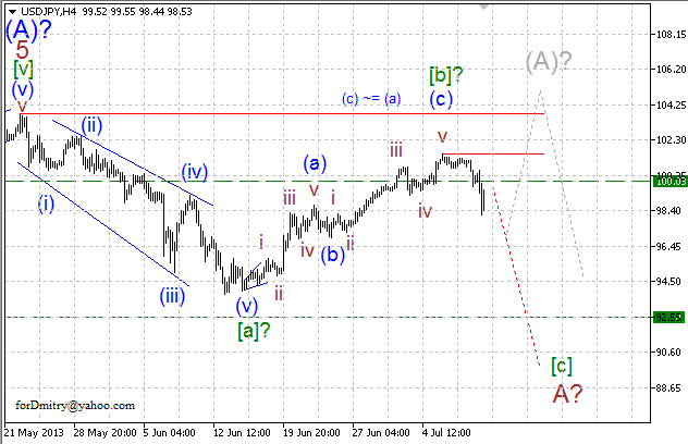 Волновой анализ пары USD/JPY на 11.07.2013