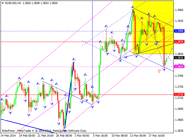 EURUSD