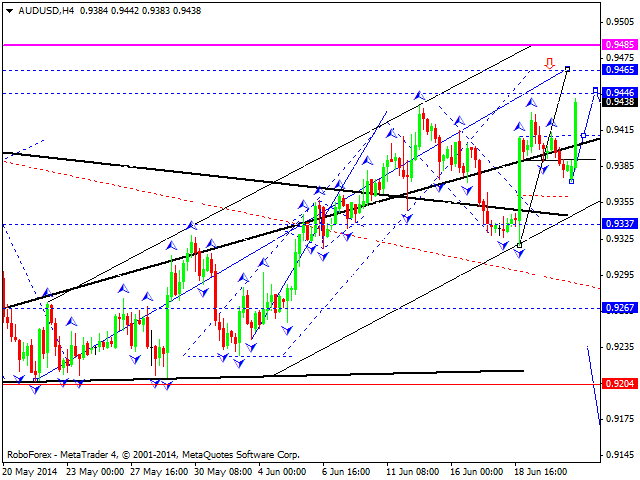 AUDUSD