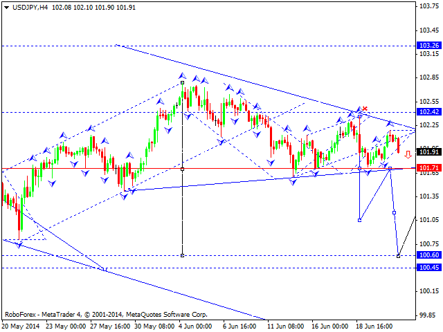 USDJPY