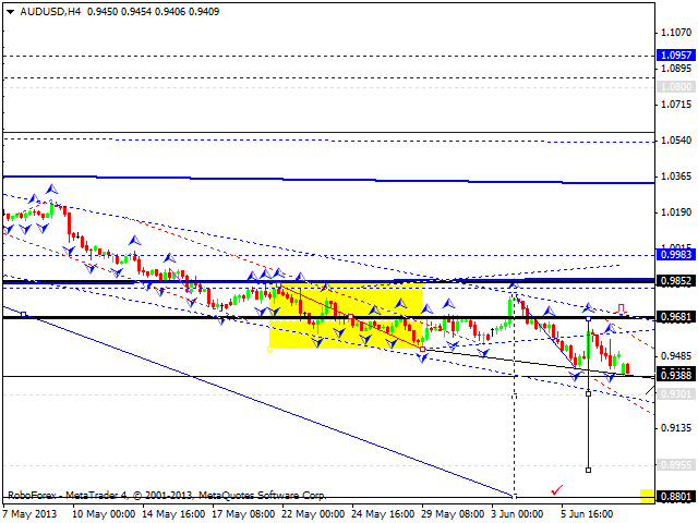 Технический анализ на 10.06.2013 EUR/USD, GBP/USD, USD/JPY, USD/CHF, AUD/USD, GOLD