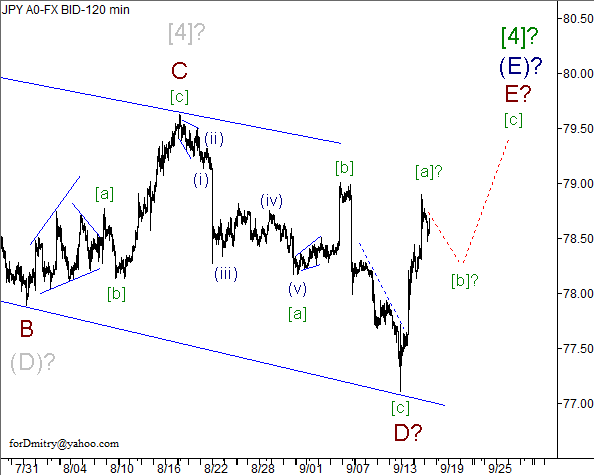 Волновой анализ пары USD/JPY на 18.09.2012