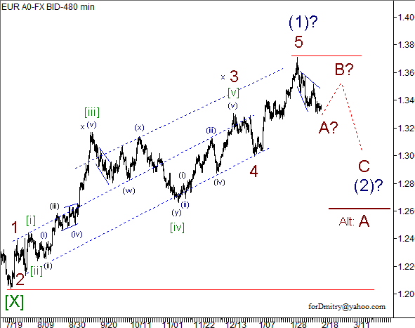 Волновой анализ пары EUR/USD на 19.02.2013